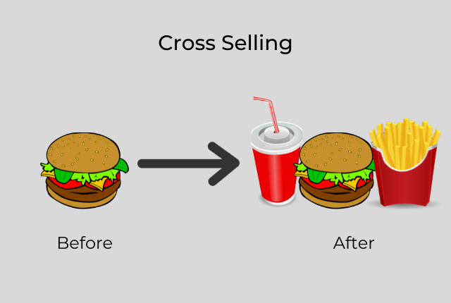 Mengetahui Apa Itu Cross Selling Dan Up Selling, Manfaat, Dan Tips Melakukannya